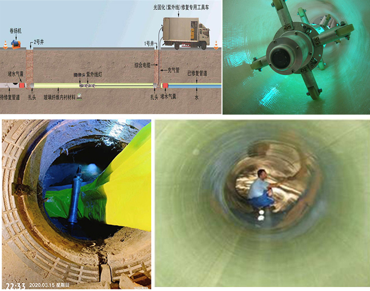 武鸣UV-CIPP内衬修复