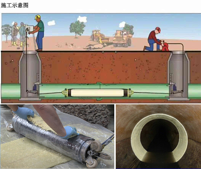 武鸣管道局部点状修复